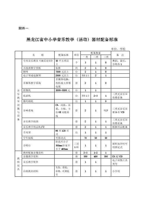 【免费下载】黑龙江省中小学音乐美术教学活动器材配备标准