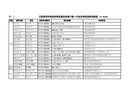 2005年6届1次江西省农作物品种审定公告