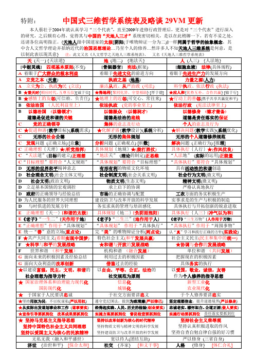 中国式三维哲学系统表及略谈29VM