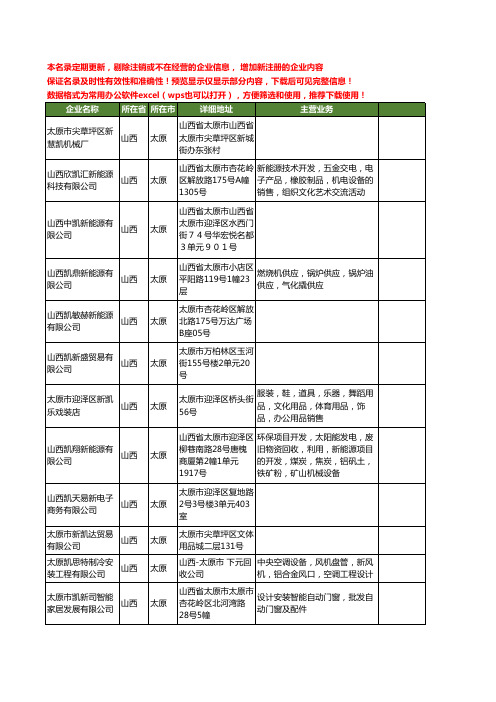 新版山西省太原凯新工商企业公司商家名录名单联系方式大全16家