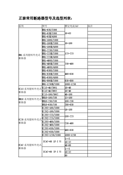 【免费下载】正泰常用断路器选型手册