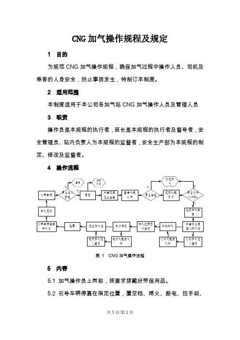 CNG加气操作规程及规定