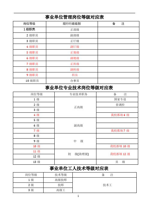 事业单位管理岗位、专业技术岗位、工人技术等级对应表