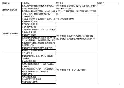 会计从业资格考试财经法规章节整理(可直接打印)——第三章 税收法律制度