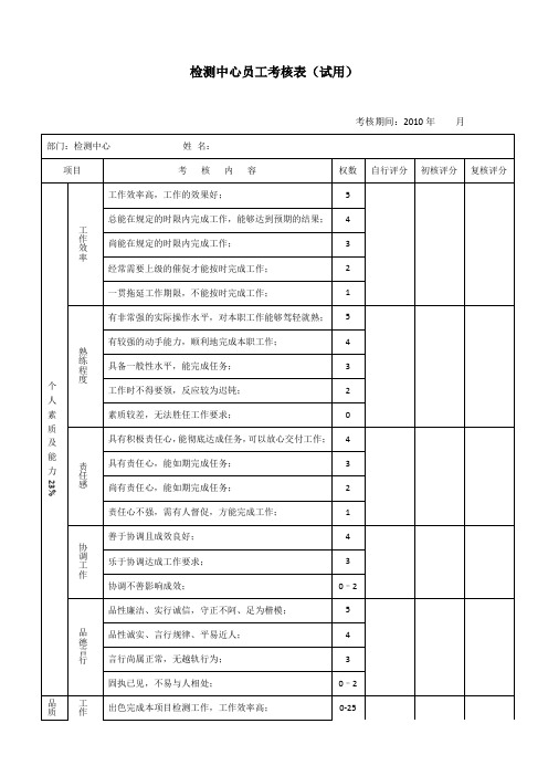 实验室、检测中心员工考核表