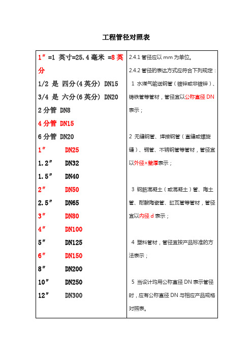 管径对照表(修改版)