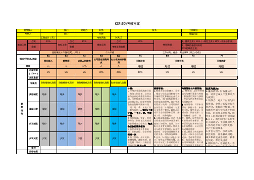 秘书KSF绩效考核方案