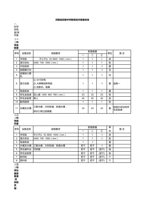 河南省中小学教育技术装备标准