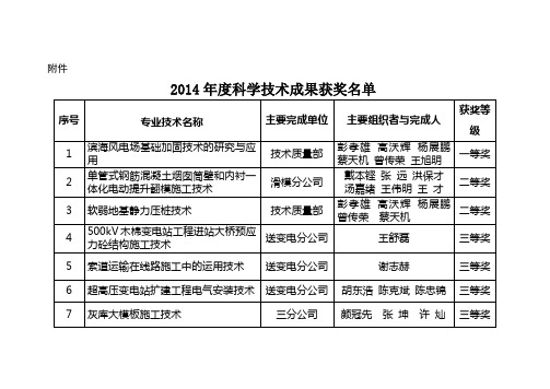 2014年度科学技术成果获奖名单