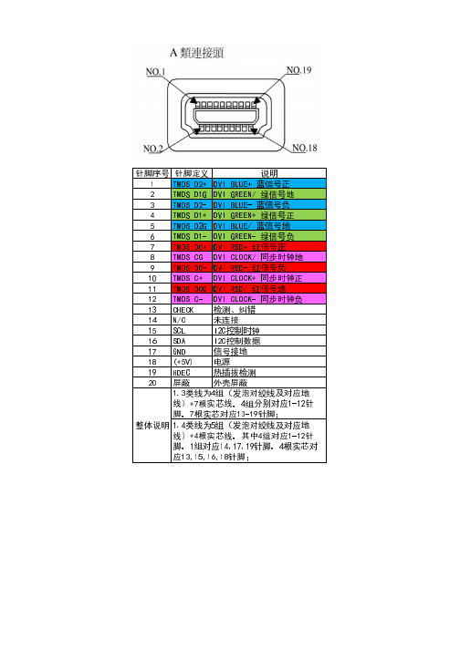 HDMI A头接线线序及接法