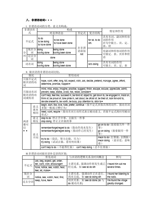 中考高考英语语法复习表格专题八非谓语动词(记忆版)(打印版)