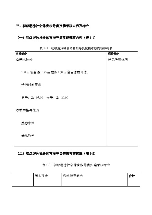 初级游泳社会体育指导员技能考核内容及标准