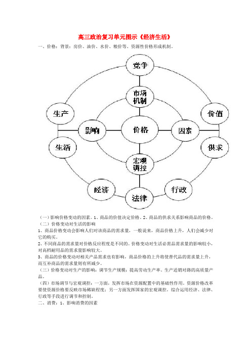 高考政治二轮复习《经济生活》核心知识思维导图