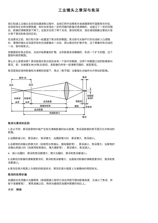 工业镜头之景深与焦深