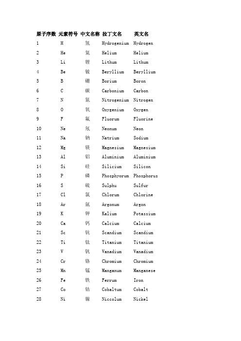 原子序数 元素符号 中文名称 拉丁文名 英文名