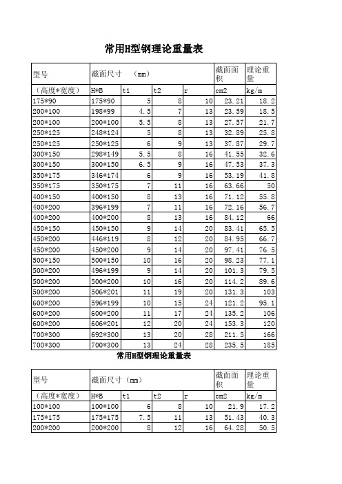 H钢理论重量