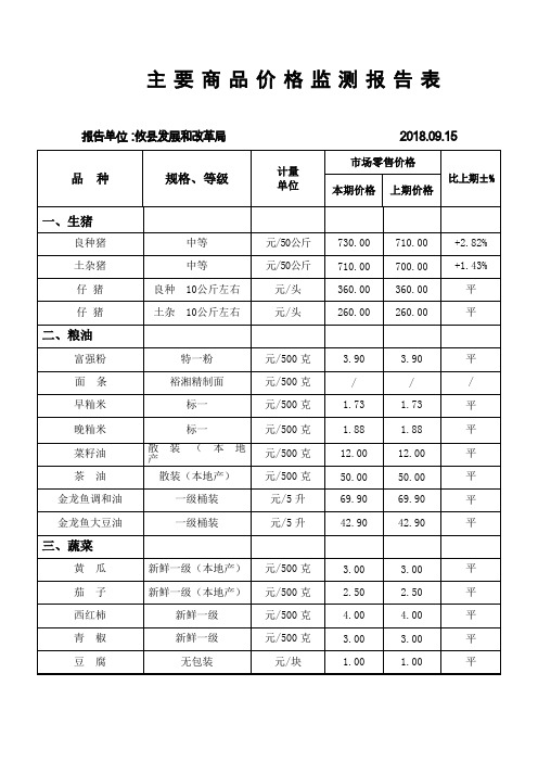 主要商品价格监测报告表