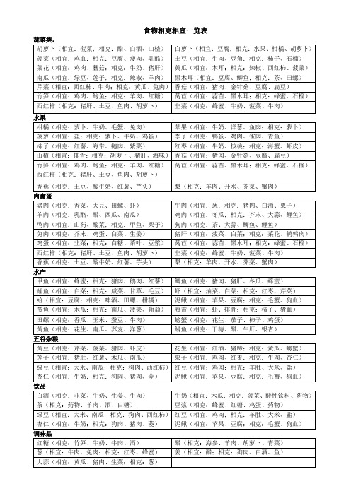 食物相克相宜一览表