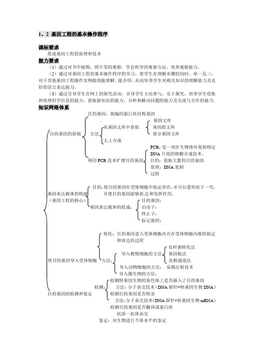 【高中生物】1、2-基因工程的基本操作程序