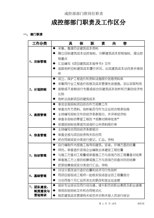 成控部部门附岗位职责