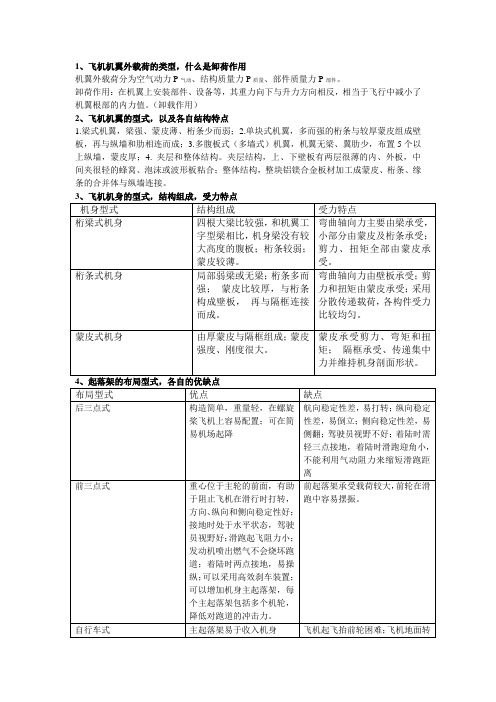 飞机系统重点