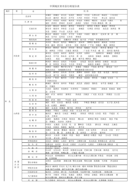 最新全国行政区域划分.doc