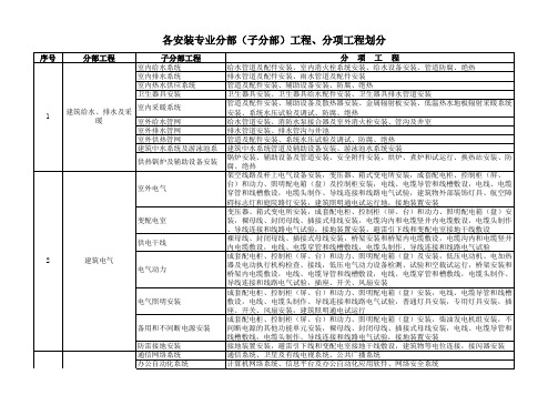 安装专业分部工程、分项工程划分