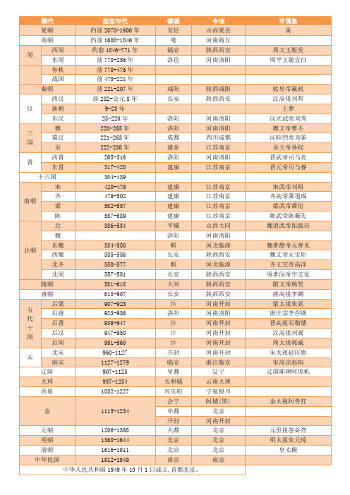 可打印中国历史朝代简表