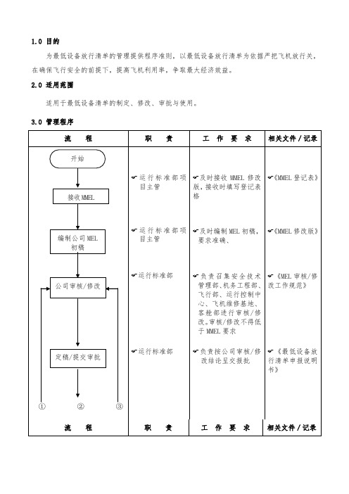 【管理】6.0最低设备放行清单(MEL)管理流程.doc