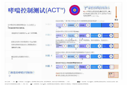 哮喘控制测试评分表(ACT-C-ACT)