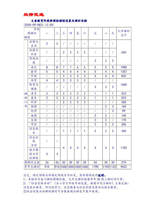 【尚择优选】最新义务教育阶段新课标课程设置及课时安排.doc