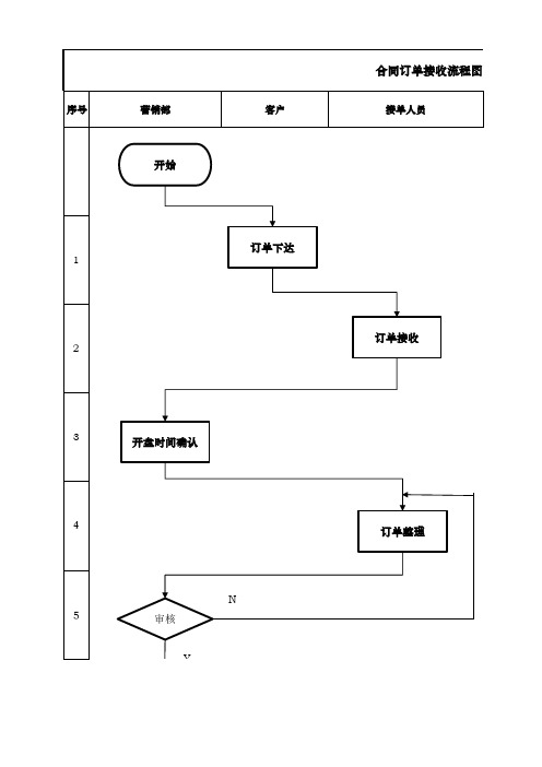 合同订单接收流程图