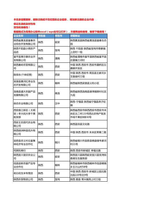 2020新版陕西省坚果-杂果-干果工商企业公司名录名单黄页联系方式大全127家