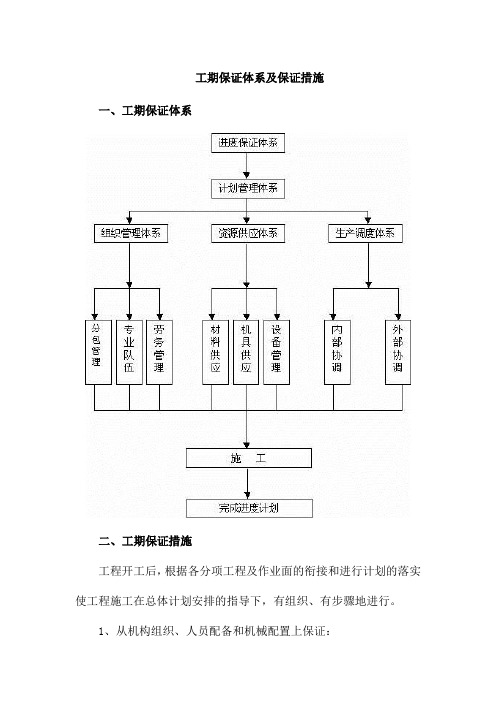 工期保证体系及保证措施