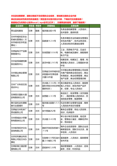 新版甘肃省管理人员培训工商企业公司商家名录名单联系方式大全14家