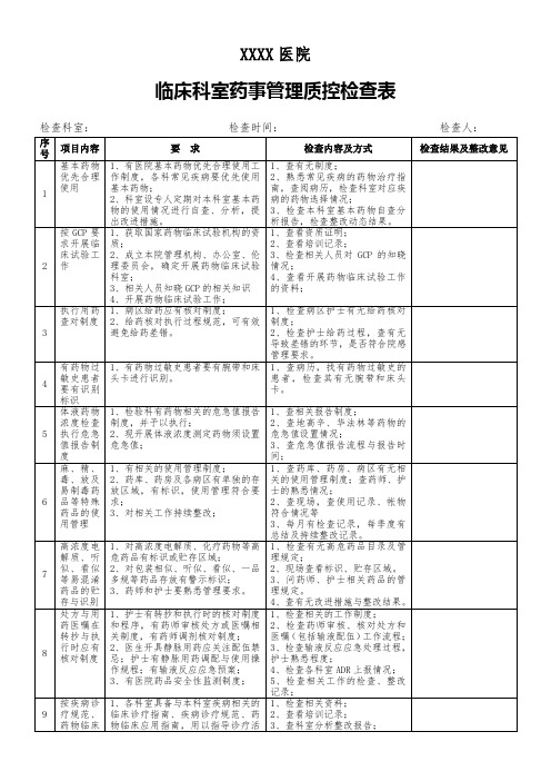 临床科室药事管理质控检查项目表(模板)