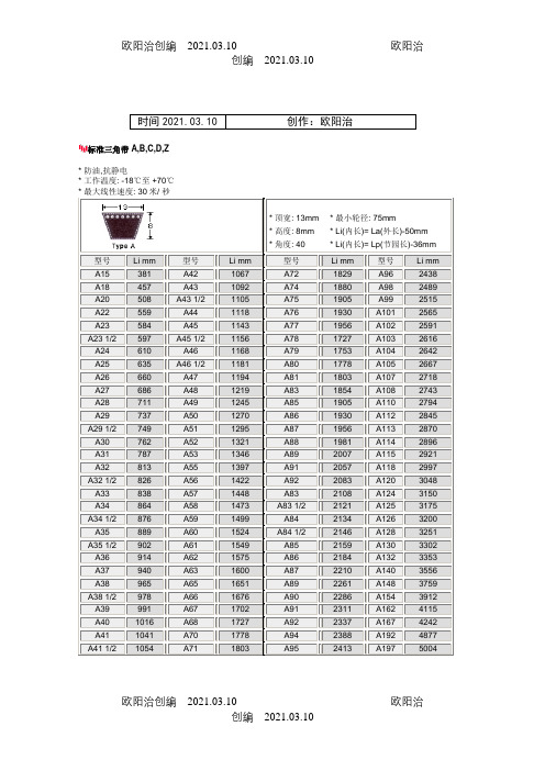 标准三角带尺寸表之欧阳治创编