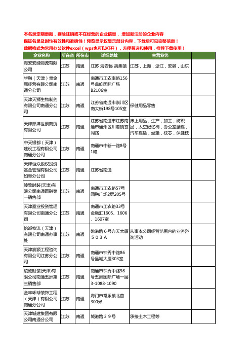 新版江苏省南通天津有限公司工商企业公司商家名录名单联系方式大全43家