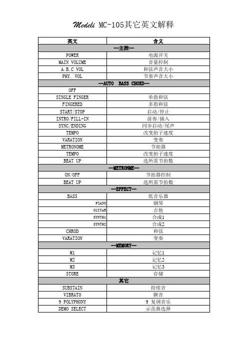 Medeli MC-105 音色和节奏对照表