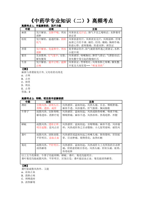 《中药学专业知识(二)》高频考点