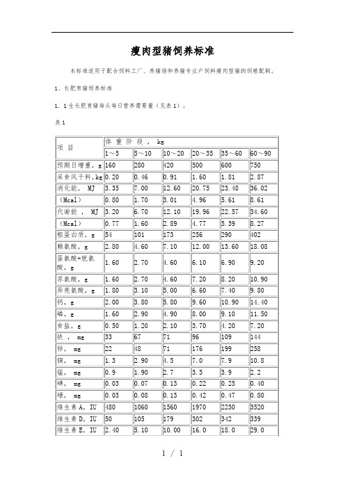 瘦肉型猪饲粮配制标准