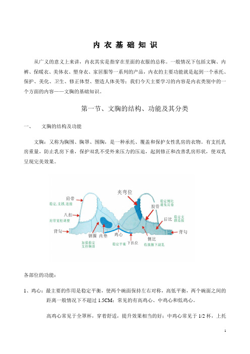 文胸基本知识解析