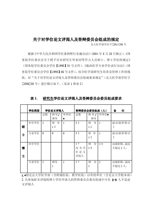 关于对学位论文评阅人及答辩委员会组成的规定