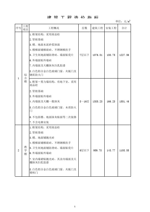 顺德区建筑工程造价指标