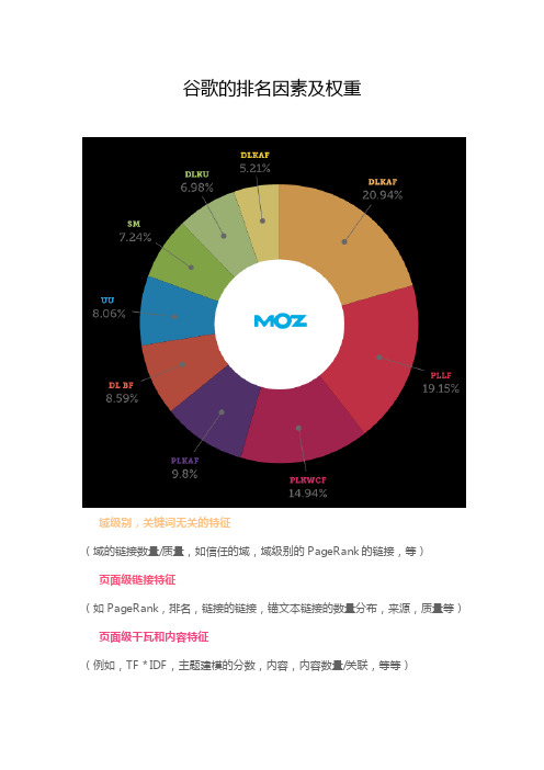 谷歌的排名因素及权重