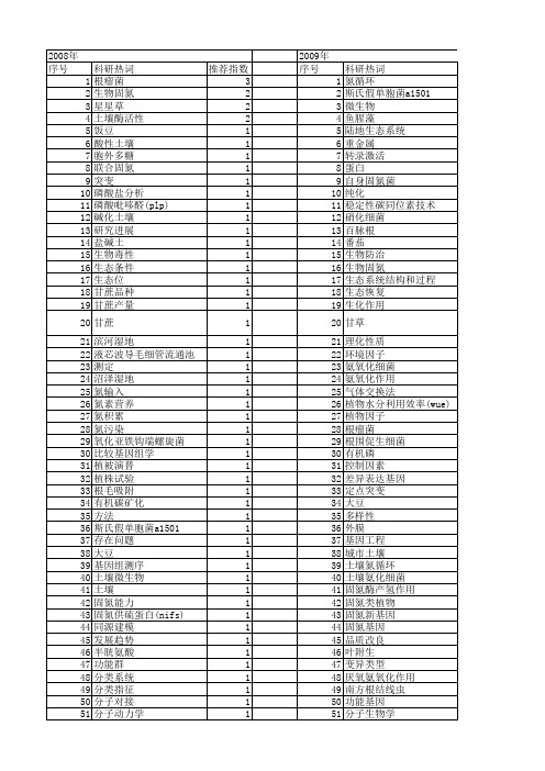 【国家自然科学基金】_生物固氮_基金支持热词逐年推荐_【万方软件创新助手】_20140730