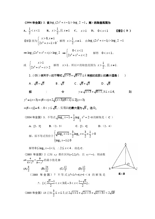 数学竞赛历年的不等式题