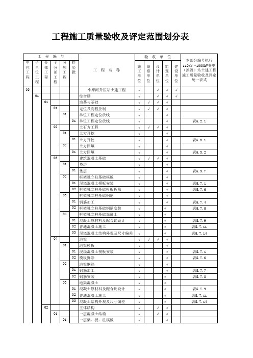 变电站土建项目划分