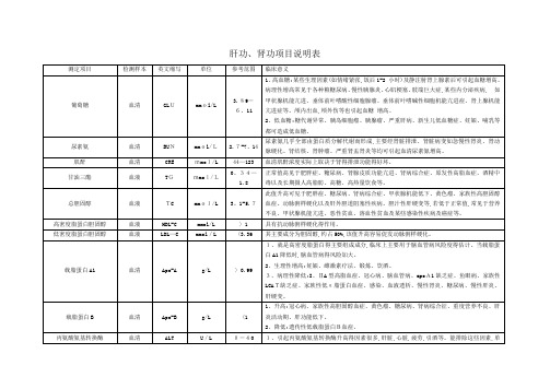 肝功、肾功项目说明表