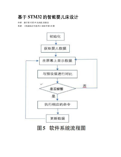 基于STM32的智能婴儿床设计